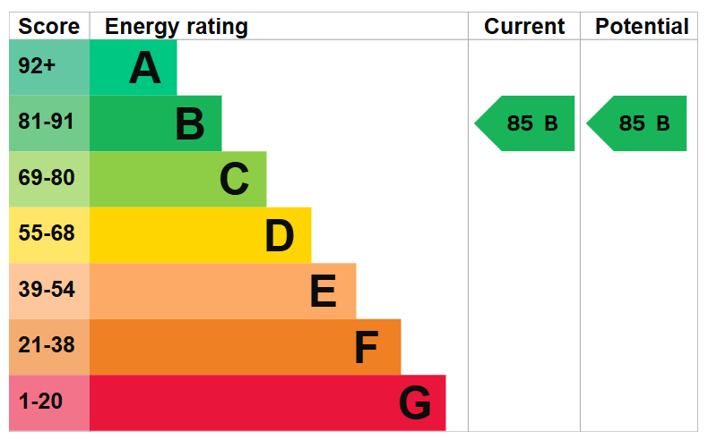 EPC Image