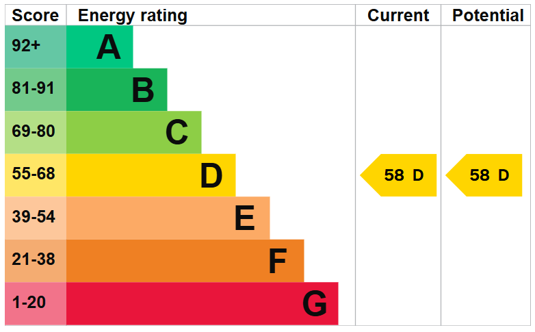 EPC Image