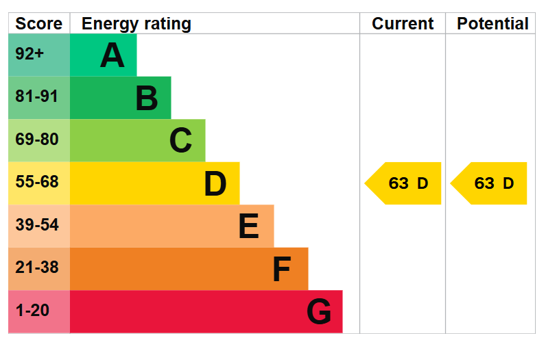 EPC Image