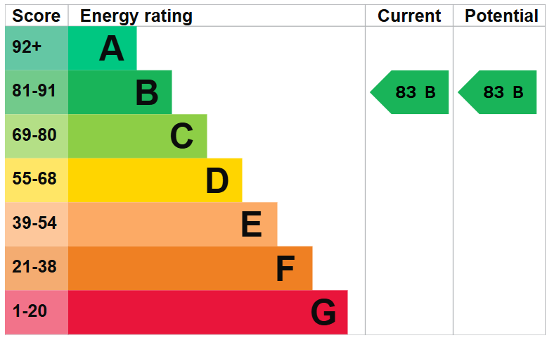 EPC Image