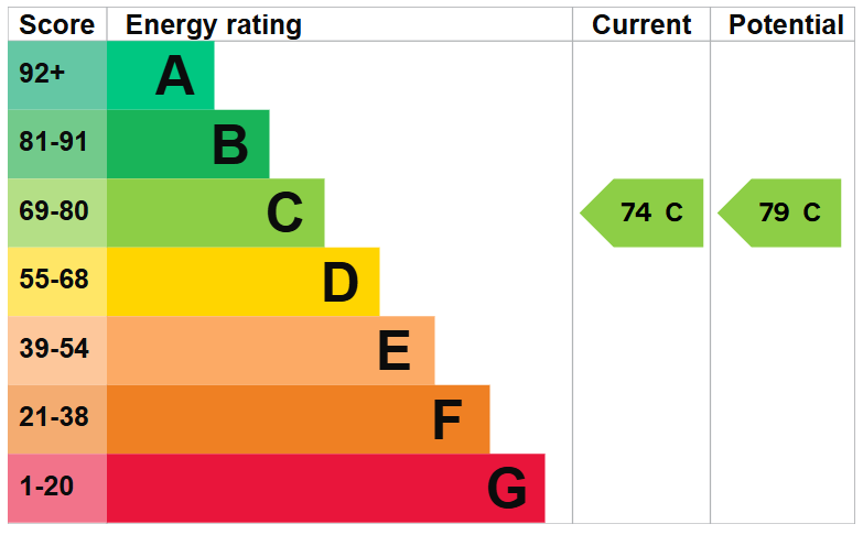 EPC Image