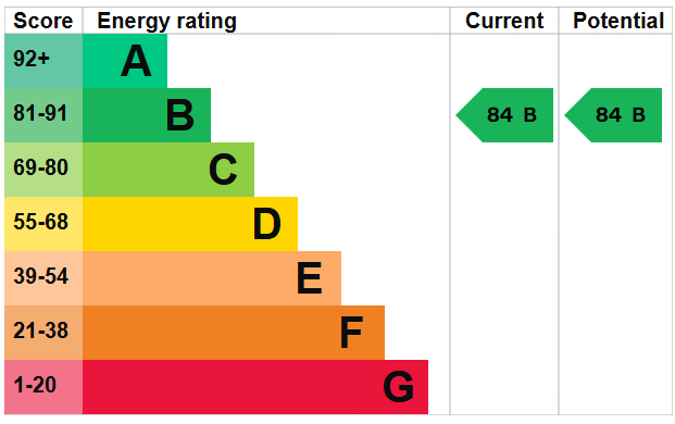 EPC Image