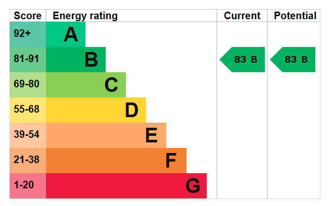 EPC Image