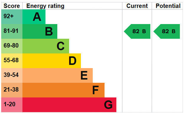 EPC Image