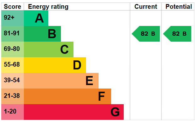 EPC Image