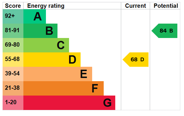 EPC Image