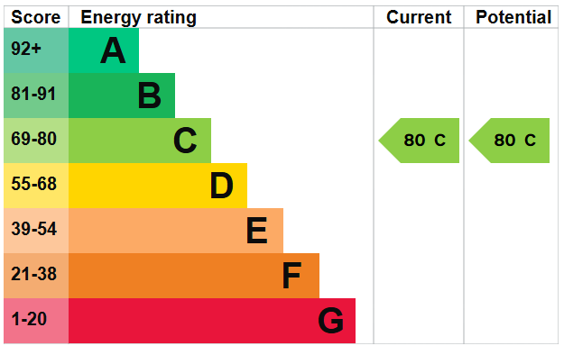 EPC Image