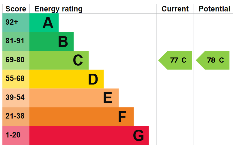 EPC Image