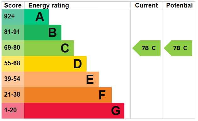 EPC Image