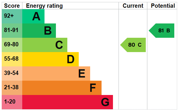 EPC Image
