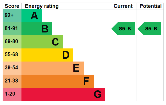 EPC Image