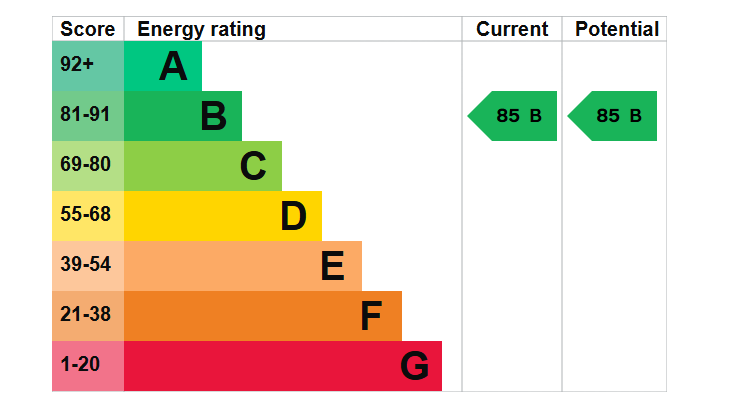 EPC Image
