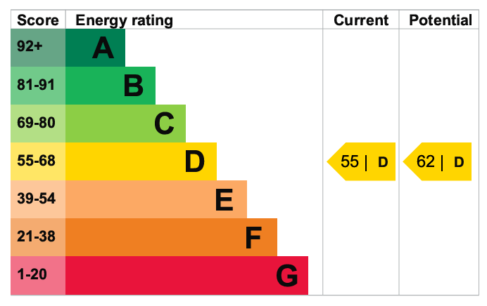 EPC Image