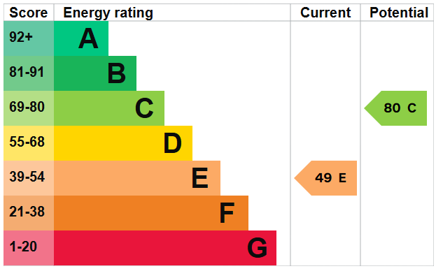 EPC Image
