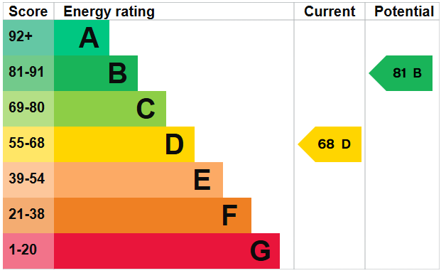 EPC Image