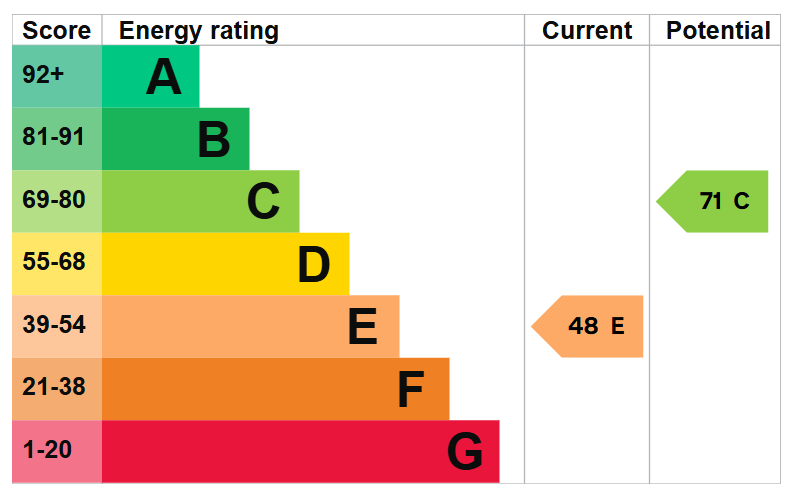 EPC Image