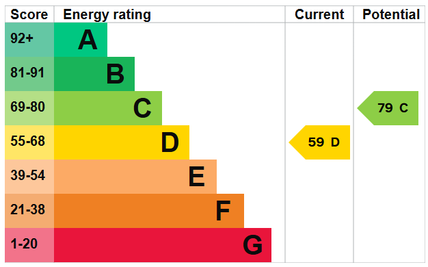 EPC Image