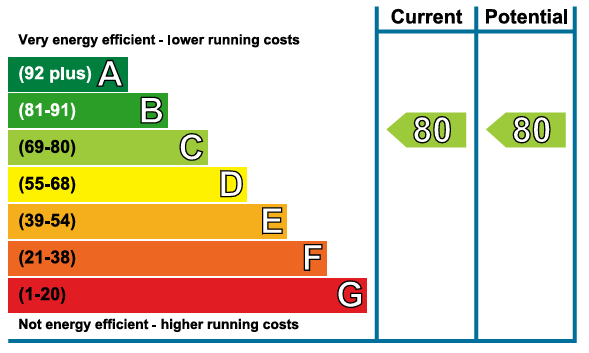 EPC Image