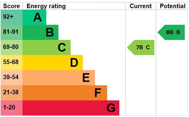 EPC Image