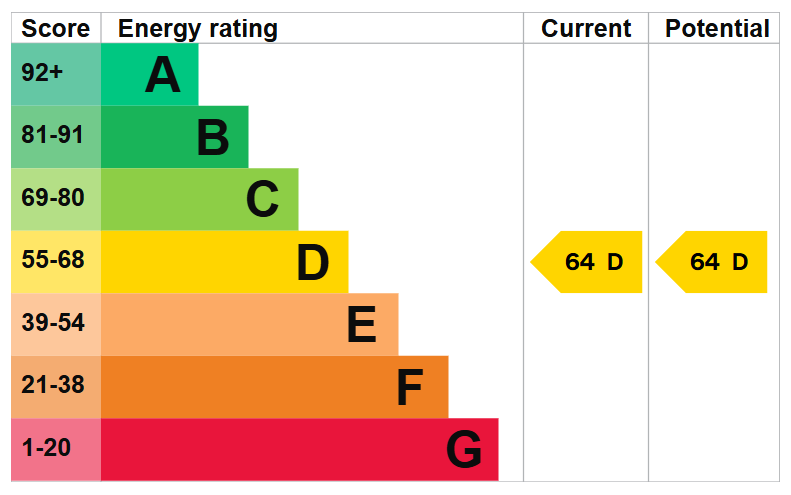 EPC Image