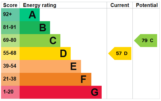 EPC Image