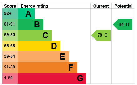 EPC Image