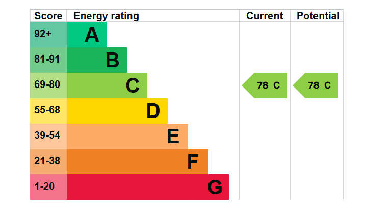 EPC Image