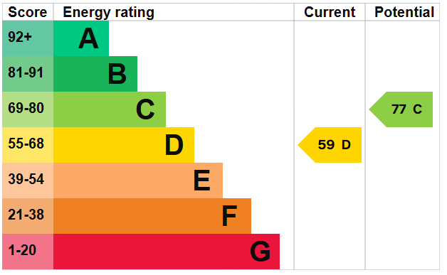 EPC Image