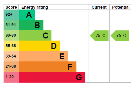EPC Image