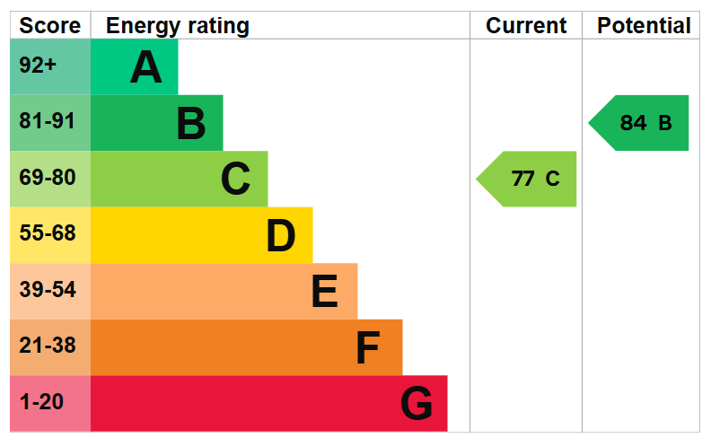 EPC Image