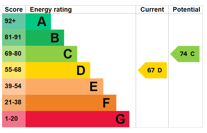 EPC Image