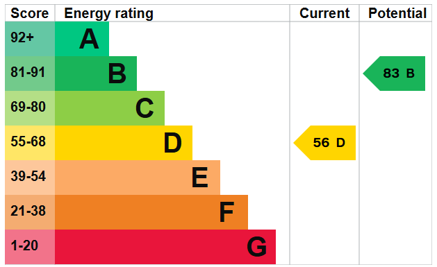 EPC Image