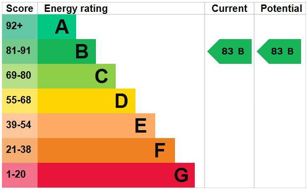 EPC Image