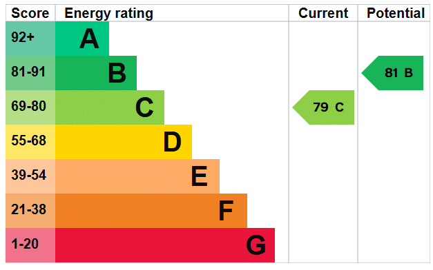 EPC Image