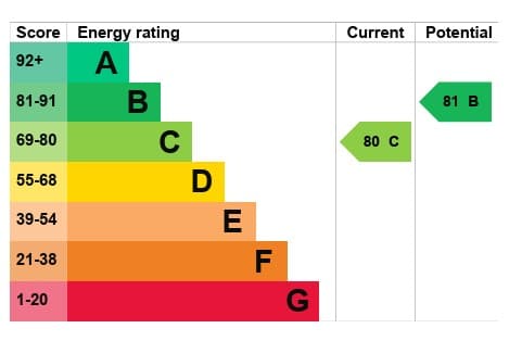 EPC Image