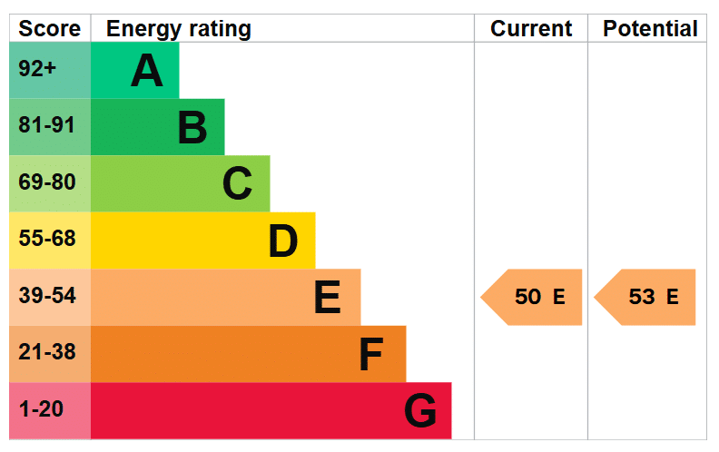 EPC Image