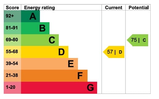 EPC Image
