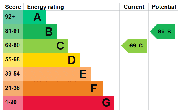EPC Image