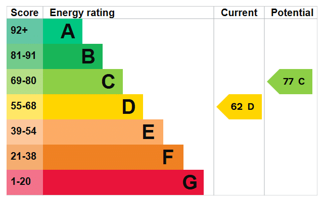 EPC Image