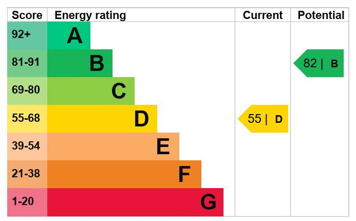 EPC Image