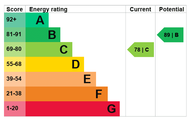 EPC Image