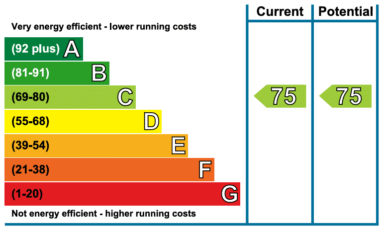 EPC Image