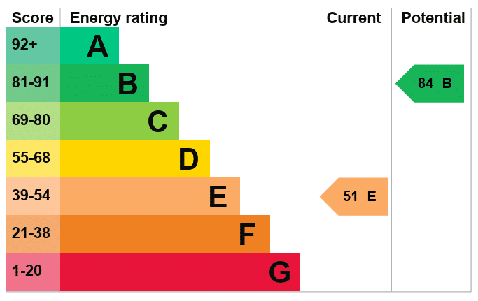 EPC Image