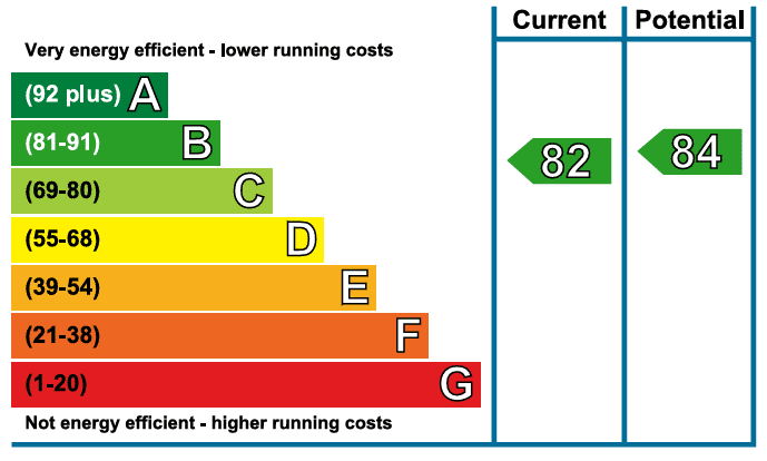 EPC Image