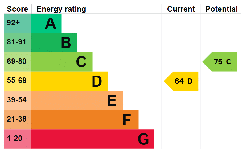 EPC Image