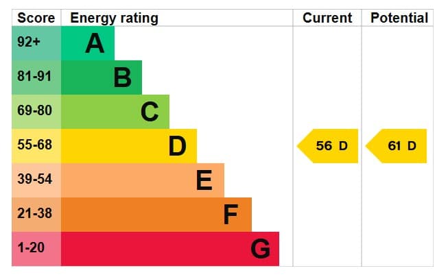 EPC Image