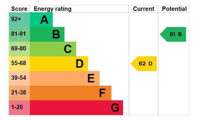 EPC Image
