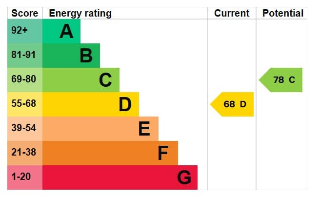 EPC Image