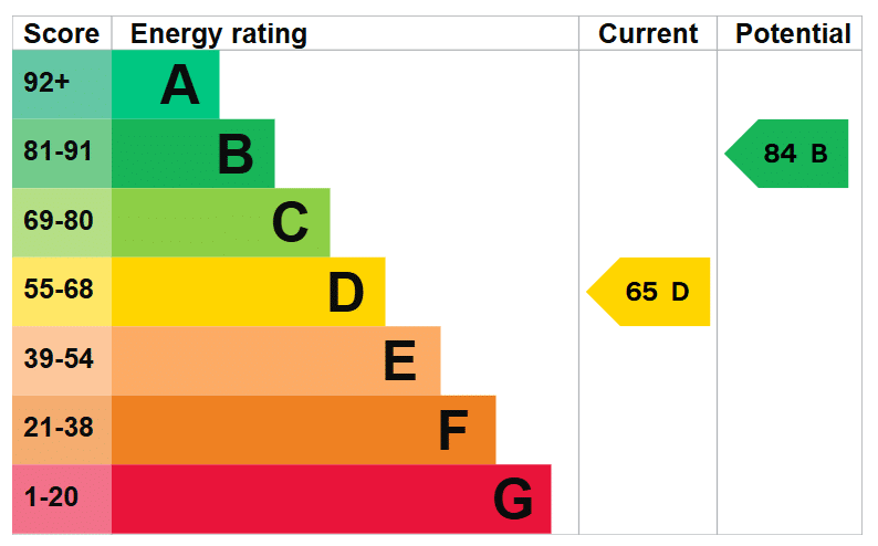 EPC Image