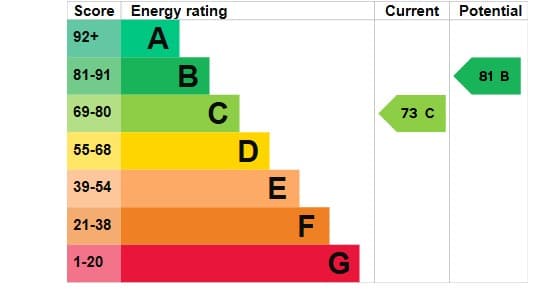 EPC Image